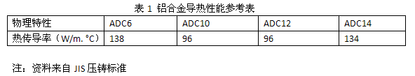导热.png