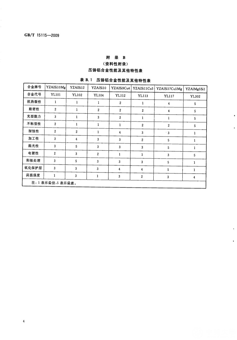 04111045432GB-T15115-2009压铸铝合金_8.Jpeg